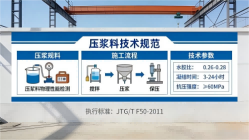 洋县本地工厂讲解：说一遍公路压浆料和铁路压浆料的区别