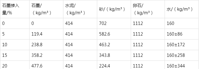 洋县防静电水泥砂浆怎么做(附配比及施工方法)
